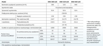 Рекуператор с рекуперацией тепла КНВ 840 ЛЮКС+БОН