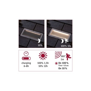 Paulmann Встраиваемый светильник SOLAR ARON Sensor LED 1x1,5W IP67