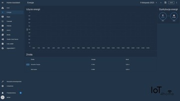 HP T630 + USB Dongle-E Plus — Умный дом — Домашний помощник — Cloudflare