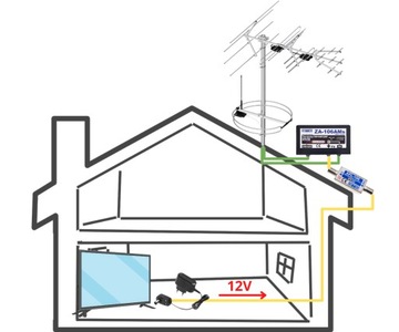 Антенный усилитель DVB-T2 APL-108 FM VHF UHF 28дБ