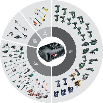 Аккумулятор Bosch POWER4ALL 18 В 2,5 Ач, новые элементы