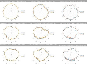 Всенаправленная автомобильная антенна Wi-Fi Poynting PUCK-0012-V1-01 2в1 MIMO 7,5 дБи