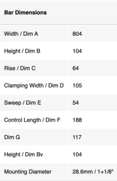 RENTHAL HANDLEBARS 1.1/8 (28.6MM) MX FATBAR HANDLEBAR HONDA KAWASAKI