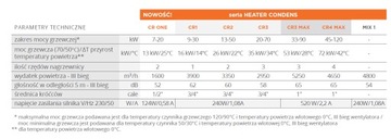 ПРОМЫШЛЕННЫЙ ВОДОНАГРЕВАТЕЛЬ 15-50 кВт 3350 м3/ч SONNIGER CONDENS CR2