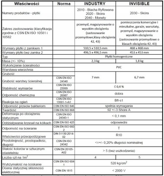 Полы для гаража, склада, офиса EG2030