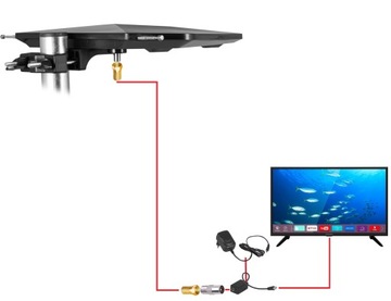 НАПРАВЛЕННАЯ КОМБИНИРОВАННАЯ АНТЕННА НАЗЕМНОГО ТВ DVBT2 MUX8 LTE 4K 8M КАБЕЛЬ VAYOX