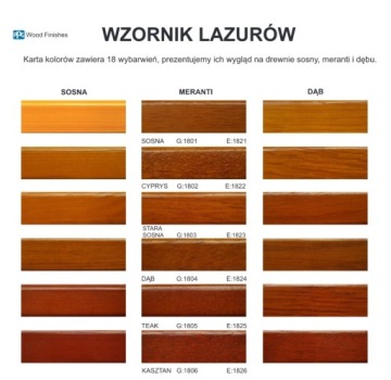 Лак для ремонта SIGMA для окон Urzędowski 1л.