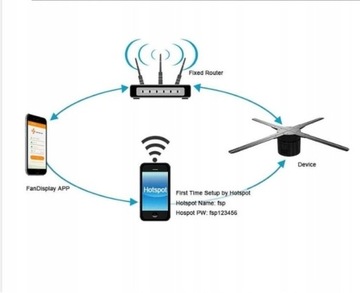 Мультимедийная рекламная светодиодная 3D голограмма 50см