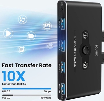 Переключатель SOUNIX KVM-переключатель USB 2x4 USB 3.0 5 ГБ