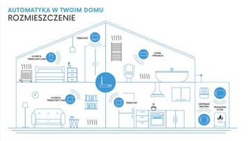 БЛОК ДИСТАНЦИОННОГО УПРАВЛЕНИЯ ОТОПЛЕНИЕМ HUB SWITCH WUNDA SMART