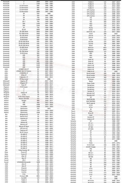 ВИНТОВАЯ МАГНИТНАЯ ПРОБКА СЛИВА МАСЛА YAMAHA 12×1,5