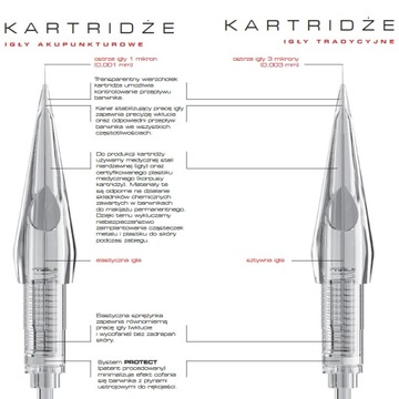 7 традиционная игла Round 0,30 BioEvolution SECURE Cartridge