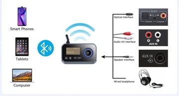ПЕРЕДАЧА АУДИОСИГНАЛА ЧЕРЕЗ AUX/OPT АДАПТЕР BLUETOOTH ПЕРЕДАТЧИК ПРИЕМНИК