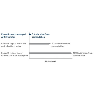 Компьютерный вентилятор Arctic P12 PWM PST 120 мм