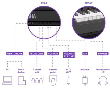 YAMAHA P-225 WH Фортепиано + педаль для фортепиано + подставка