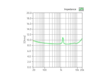 Встраиваемый громкоговоритель 8O Omega 2W