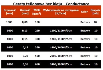 Клеенка/клеенка/тефлоновая ткань без клея 0,18 мм.