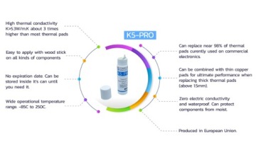 K5 PRO Густая теплопередающая паста Liquid Thermopad 10g