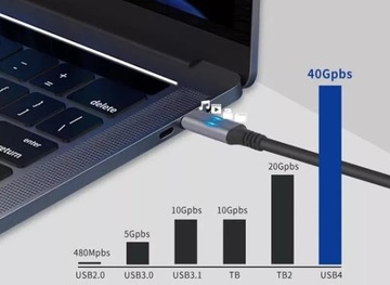 USB-C КАБЕЛЬ БЫСТРОЙ ЗАРЯДКИ USB 4 100 Вт, 40 Гбит/с, 5K, 1,2 м