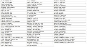 FORD OE 2593461 ТРАНСМИССИОННОЕ МАСЛО 75W FE ОРИГИНАЛ
