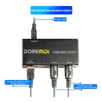 USB - MIDI Host Guitar Effector Midi Synthesizer
