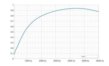Акустические панели WEDGE 3D 50х50х5см из пенопласта для игровой комнаты