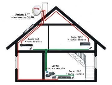 РАЗДЕЛИТЕЛЬ КАРТ CONAX TnK smart hd Cable 3 карты