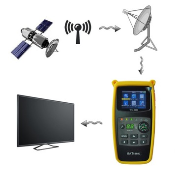 WS-6933 DVB-S DVB-S2 Satlink СПУТНИКОВЫЙ МЕТР
