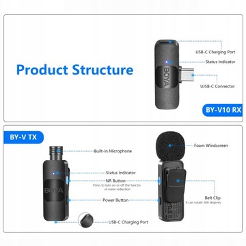 BOYA BY-V10 One-Trigger-One 2.4G Bezprzewodowy