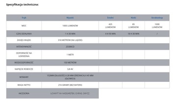 Фонарик для дайвинга Orca Torch D500+, мощность 1000лм, функция стробоскопа