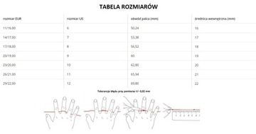 Pierścień Sygnet Skrzydła Wolności, Atak Tytanów