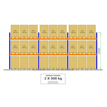 REGAŁY PALETOWE B59 L=8440MM 27 PALET – 500KG 0+2