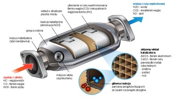 КАТАЛИТИЧЕСКИЙ НЕЙТРАЛИЗАТОР RENAULT KANGOO 1.3 TCE 06/2021-