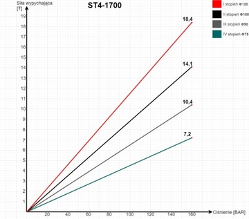 SIŁOWNIK WYWROTU 1700mm 12T 3 STRONY MOCOWANIA