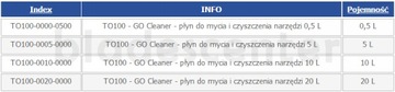 GO Cleaner - жидкость для чистки инструментов 500мл ГЛОБУС
