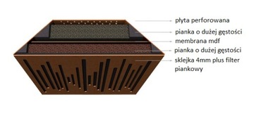 Мембранный поглотитель SUPER Scatter Abs 60 Гц 15 см