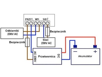 Przełącznik przetwornicy sieć do przyczep PP10 10A Wersja ulepszona
