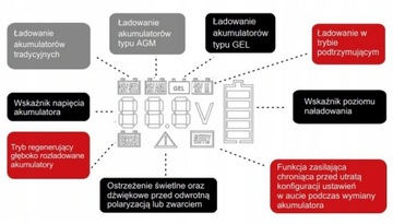 ЗАРЯДНОЕ УСТРОЙСТВО ДЛЯ ГЕЛЕВОГО АККУМУЛЯТОРА AGM 12В 10А