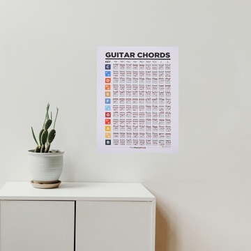 PLAKAT NA PŁÓTNIE PLAKAT Akordy Gitarowe TEORIA MUZYKI