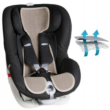 AirCuddle Cool Seat WKŁADKA Mata ANTYPOTOWA Oddychająca do Fotelika 9-18 kg