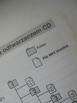 Поддержка аудиосистемы Ford Sony CD Sony 6 CD Ford PL