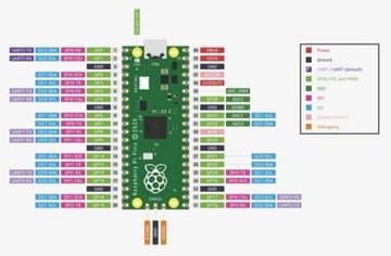 Raspberry PI PICO RP 2040 32 бита Cortex со штифтами