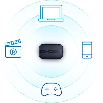 Mobilny przenośny Router Modem LTE 4G SIM WIFI bez simlock D-Link DWR-932