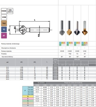 HSS 8.3 Зенкер Fanar 90°