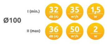Rekuperator decentralny HRV100P z pilotem 2 biegi