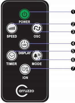 КОЛОННЫЙ ВЕНТИЛЯТОР НАПОЛЬНЫЙ ВЕНТИЛЯТОР XXL СВЕТОДИОДНАЯ ИОНИЗАЦИЯ + МАСЛО