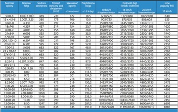 Opona 16x6-8 MAGNA SOLID STANDARD