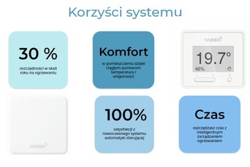 БЛОК ДИСТАНЦИОННОГО УПРАВЛЕНИЯ ОТОПЛЕНИЕМ HUB SWITCH WUNDA SMART