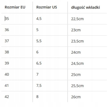 СПОРТИВНО-ТРЕНИРОВОЧНАЯ ОБУВЬ ДЛЯ СОВРЕМЕННЫХ ТАНЦЕЛЕЙ