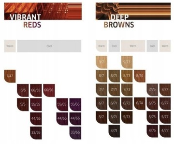 Wella Professionals Koleston Perfect Me+ 60 мл 6/43
